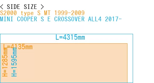 #S2000 type S MT 1999-2009 + MINI COOPER S E CROSSOVER ALL4 2017-